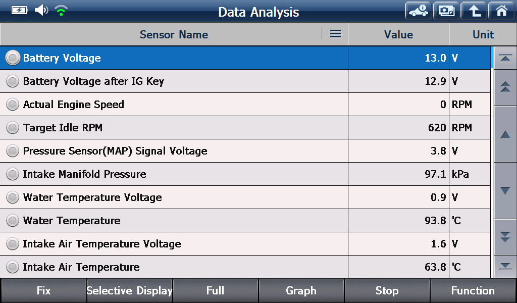 Sample scan data